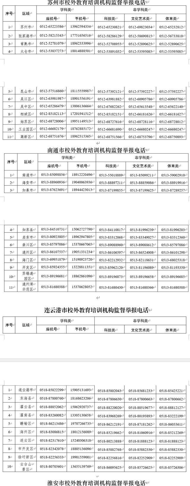 最新！江苏公布全省校外培训机构监督举报电话