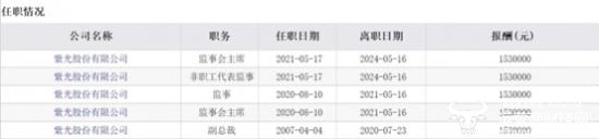 紫光股份监事会主席郭京蓉59岁离法定退休年龄一年多 之前年薪153万