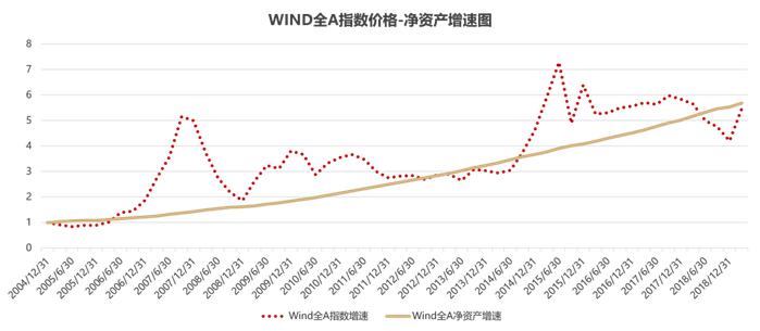 长期价值投资，需要了解什么？