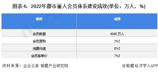 2024年中国女士内衣市场渠道特点观察——多渠道、线上线下融合【组图】