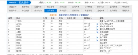 紫光股份监事会主席郭京蓉59岁离法定退休年龄一年多 之前年薪153万