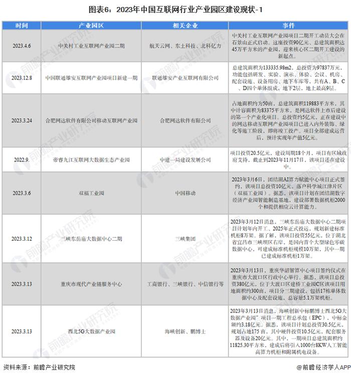 【投资视角】启示2024：中国内容分发网络(CDN)行业投融资及兼并重组分析(附投融资事件、产业基金和兼并重组等)