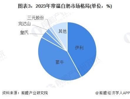 2024年中国乳制品行业白奶市场概述——巴氏乳市场规模有望进一步扩大(组图)