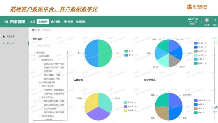 正商服务裘明：五大维度，提升物企服务力丨河南服务力峰会后记