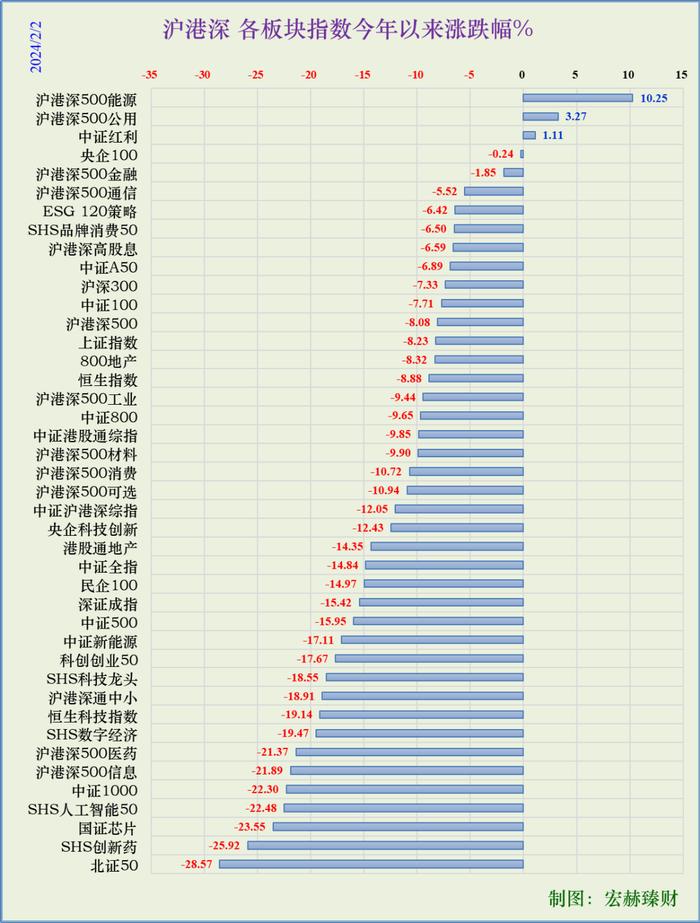 宏赫周览 | 2024第5周 (2/2)：指标2进入“超级低估”区间。