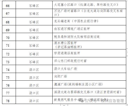 株洲中心城区将设78个烟花爆竹临时零售点