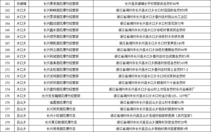 401个！湖州烟花爆竹零售点来了！