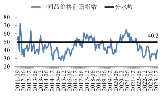 中国企业经营状况指数持续回升 | 最新报告