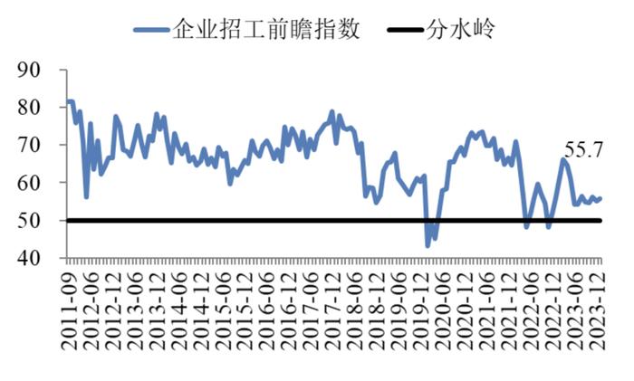 中国企业经营状况指数持续回升 | 最新报告