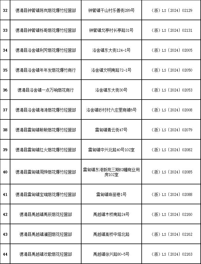 401个！湖州烟花爆竹零售点来了！