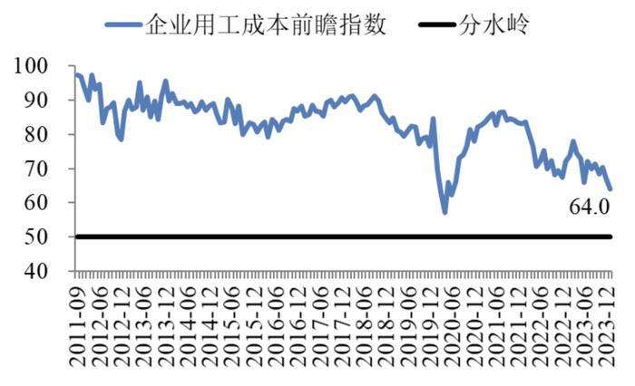 中国企业经营状况指数持续回升 | 最新报告