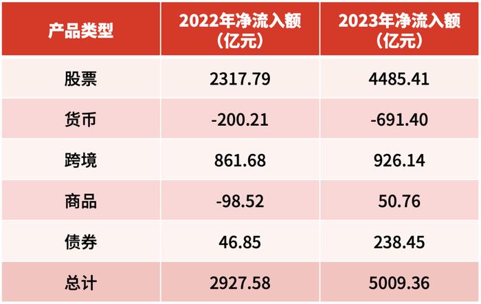 约占A股总市值2%！境内权益型ETF去年年底市值1.73万亿元