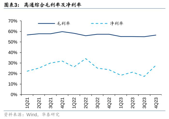 华泰证券：24年全球手机预计低个位数增长 关注5G渗透及AI落地催化