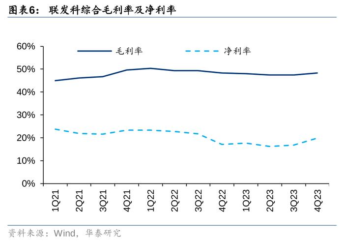 华泰证券：24年全球手机预计低个位数增长 关注5G渗透及AI落地催化