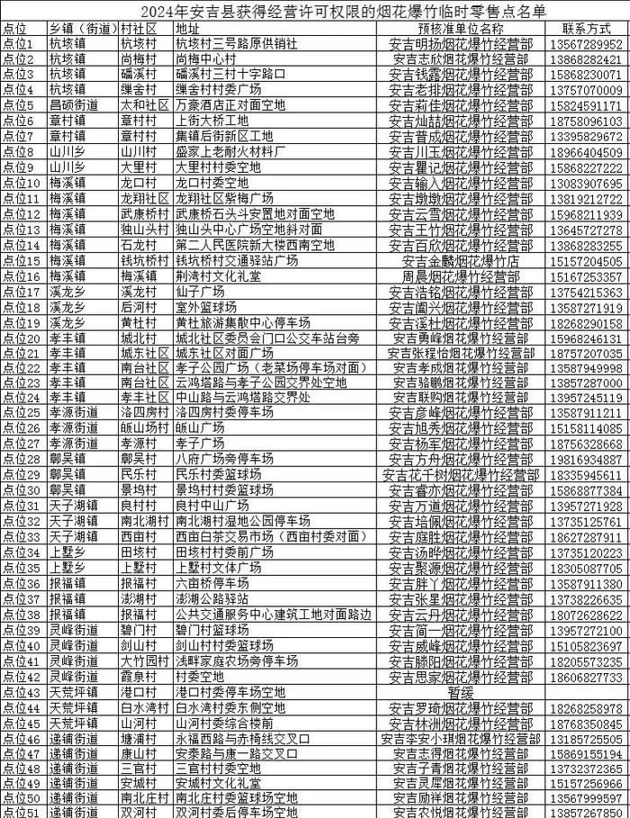 401个！湖州烟花爆竹零售点来了！