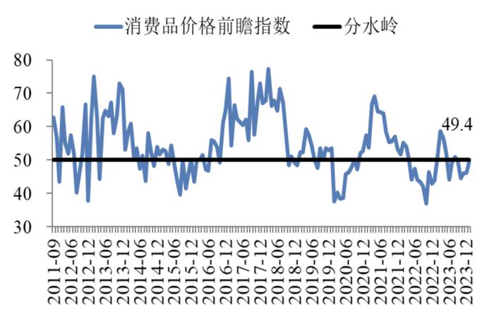 中国企业经营状况指数持续回升 | 最新报告