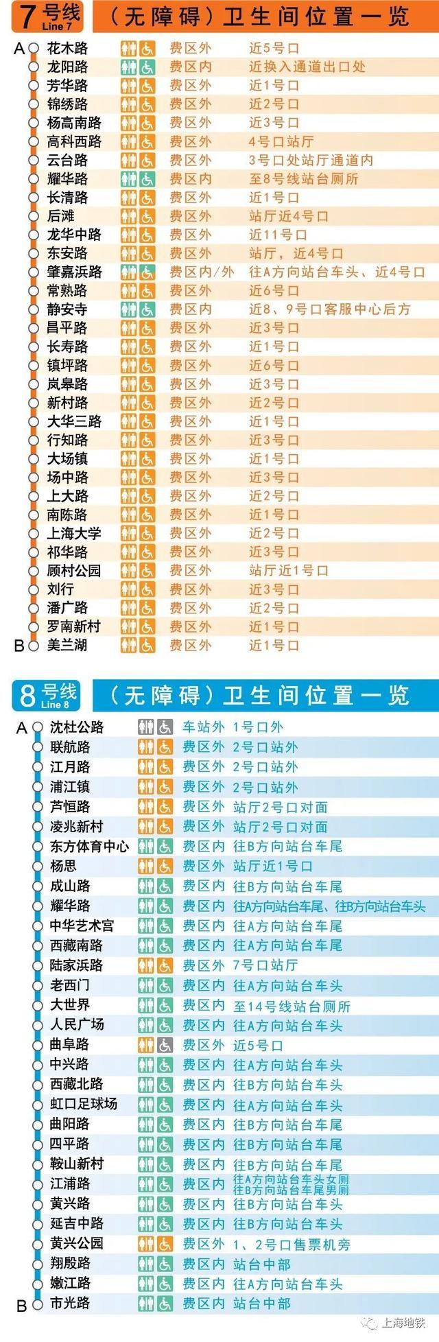 收藏！2024上海地铁全网各站卫生间一览