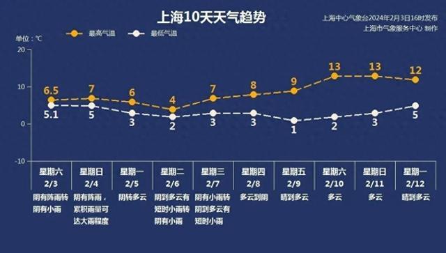 浦东今天夜里到明天仍有大雨过程，好消息是阳光的“归期”定啦！