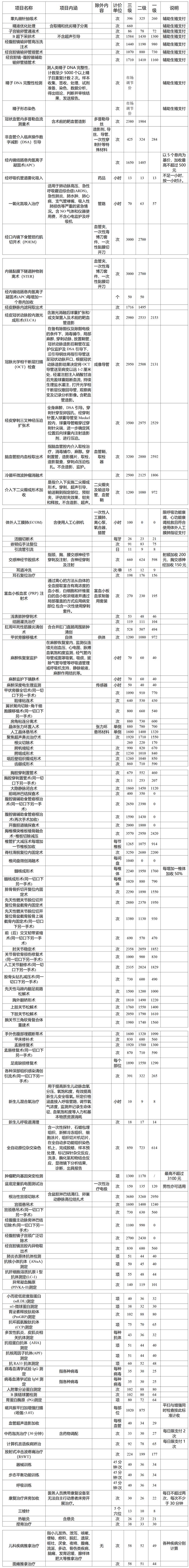 《通知》发布！3月1日起执行→