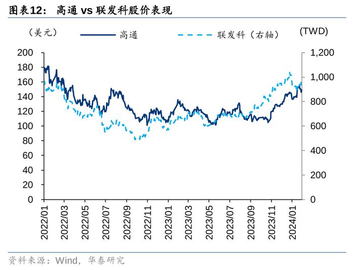 华泰证券：24年全球手机预计低个位数增长 关注5G渗透及AI落地催化