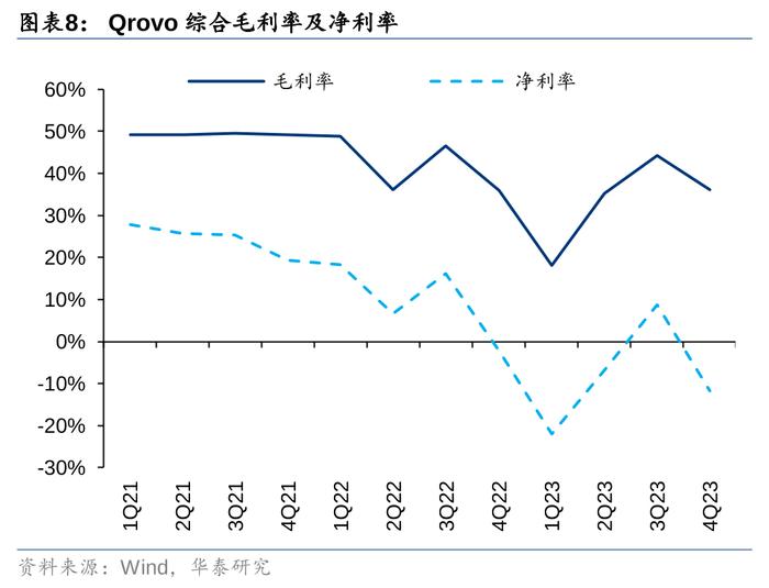 华泰证券：24年全球手机预计低个位数增长 关注5G渗透及AI落地催化