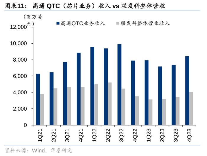 华泰证券：24年全球手机预计低个位数增长 关注5G渗透及AI落地催化