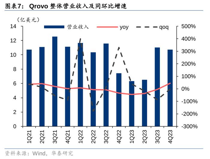 华泰证券：24年全球手机预计低个位数增长 关注5G渗透及AI落地催化