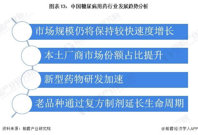 预见2024：《2024年中国糖尿病用药行业全景图谱》(附市场规模、竞争格局和发展前景等)