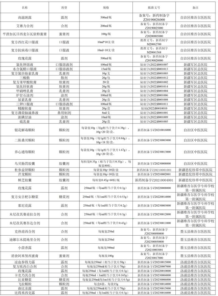 《通知》发布！3月1日起执行→