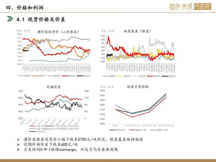 【纸浆周报】海运有所缓解，内需季节性回落