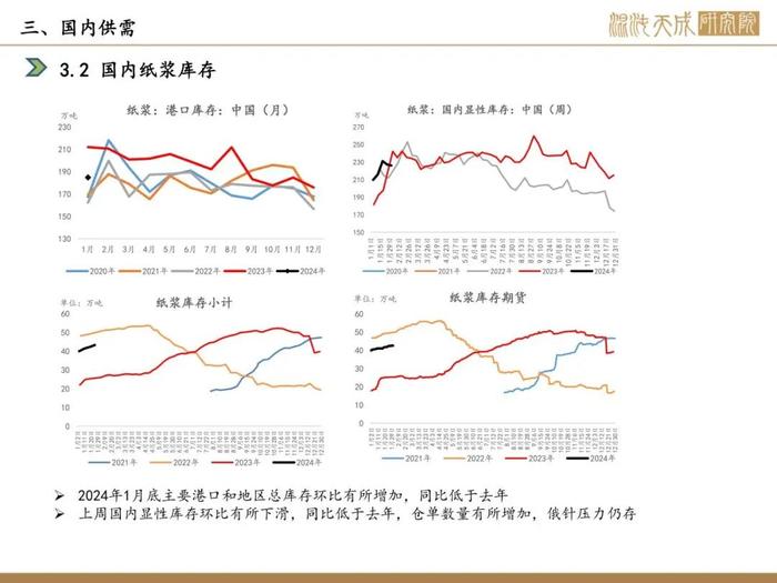 【纸浆周报】海运有所缓解，内需季节性回落