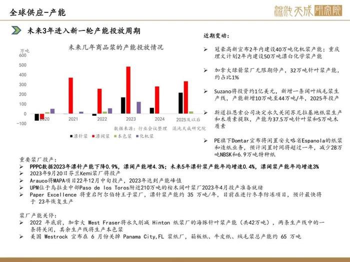 【纸浆周报】海运有所缓解，内需季节性回落