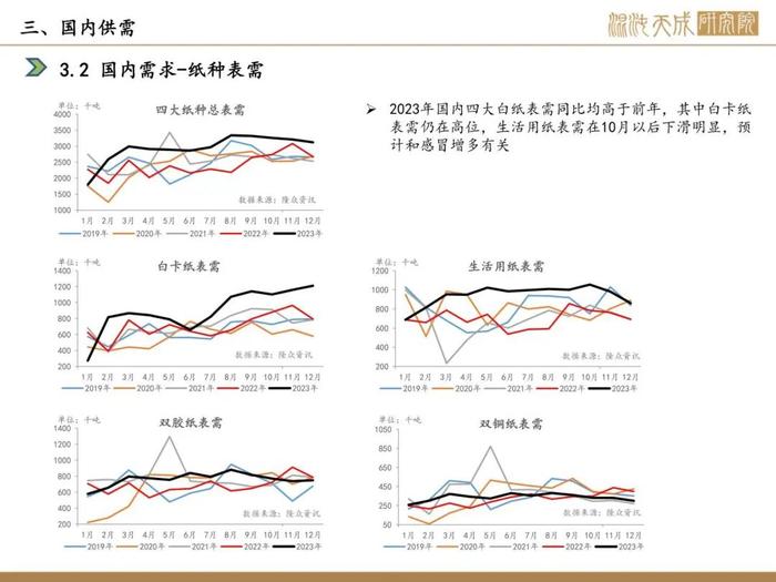 【纸浆周报】海运有所缓解，内需季节性回落