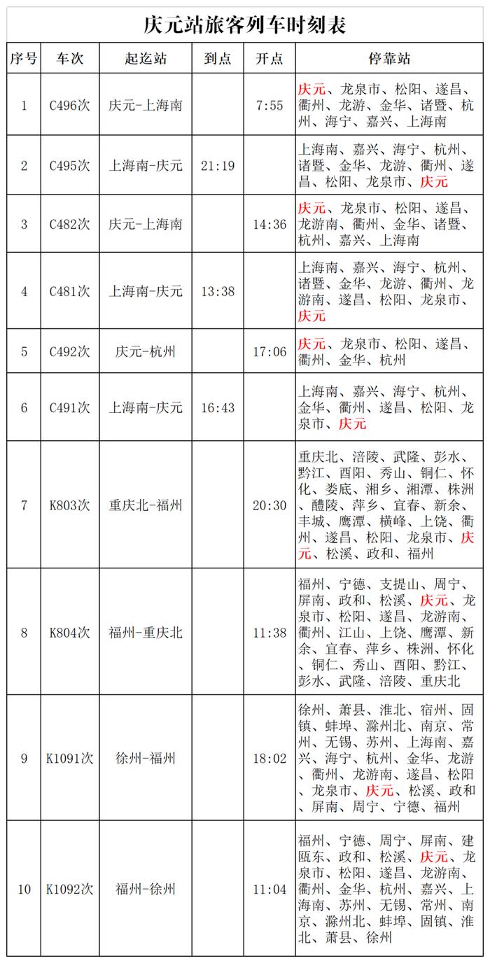 紧急提醒！途径龙泉、庆元、遂昌、松阳……多趟列车停运！