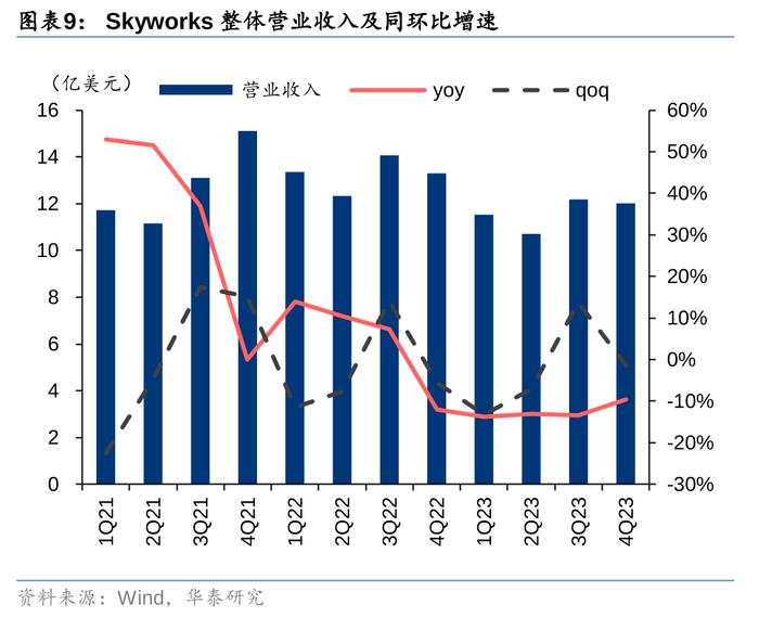 华泰证券：24年全球手机预计低个位数增长 关注5G渗透及AI落地催化