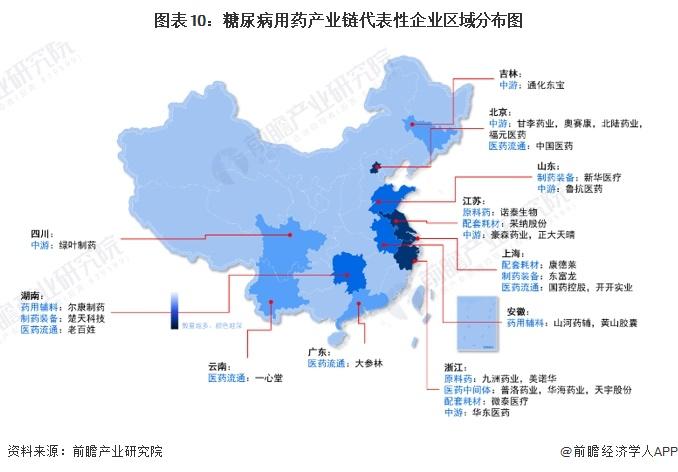 预见2024：《2024年中国糖尿病用药行业全景图谱》(附市场规模、竞争格局和发展前景等)