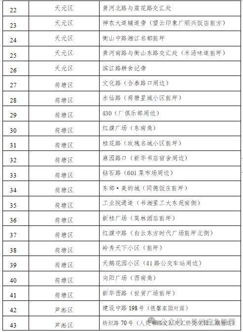 株洲中心城区将设78个烟花爆竹临时零售点