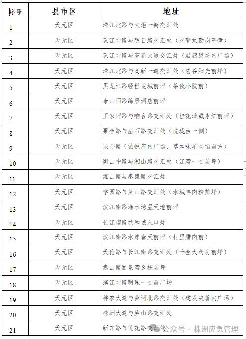 株洲中心城区将设78个烟花爆竹临时零售点