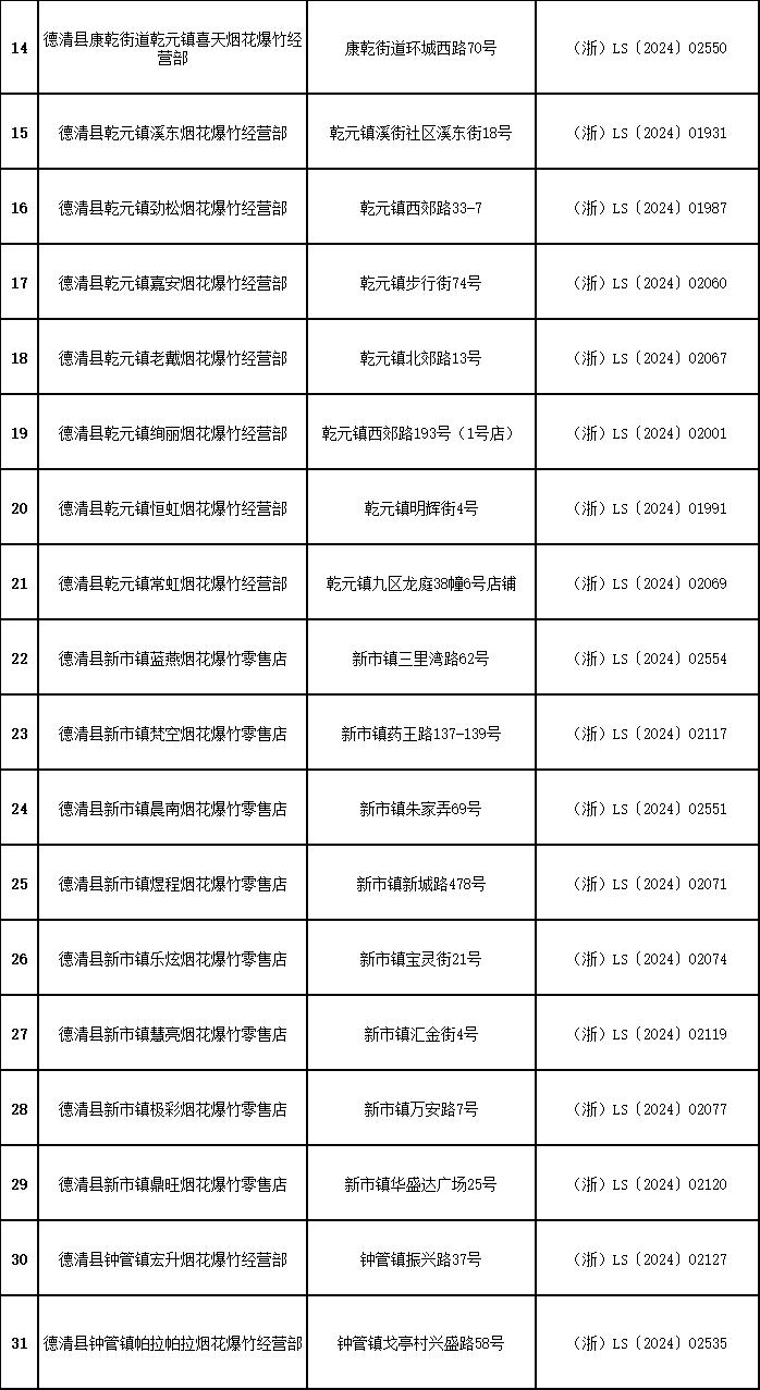 401个！湖州烟花爆竹零售点来了！