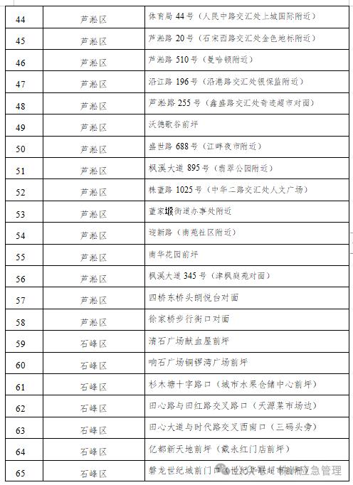 株洲中心城区将设78个烟花爆竹临时零售点