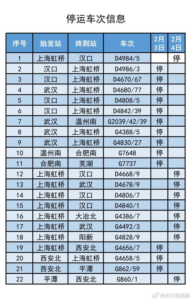 上海局部现暴雨，明天大雨持续，春运返乡人注意：南方大范围雨雪持续到除夕前