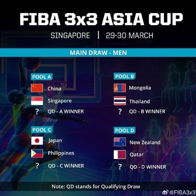 三人篮球亚洲杯：中国男篮与新加坡1组 女篮与中国台北/新加坡1组
