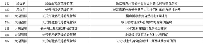 401个！湖州烟花爆竹零售点来了！