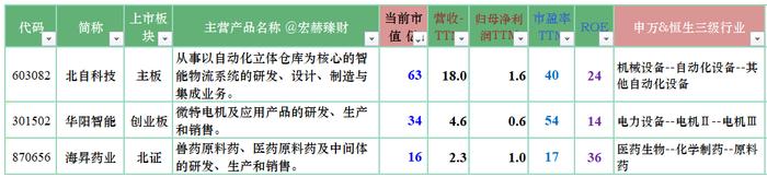 宏赫周览 | 2024第5周 (2/2)：指标2进入“超级低估”区间。