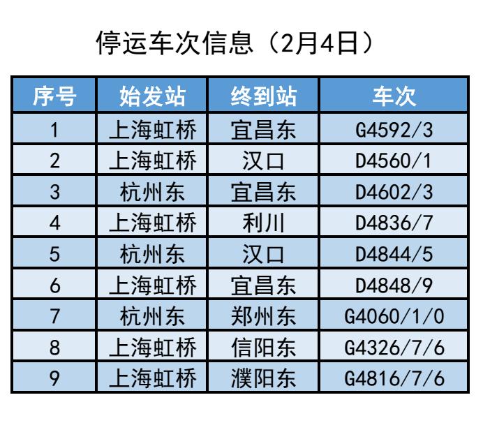 刚刚，紧急通知：又有多趟上海出发列车停运！雨雪冰冻最强时段来袭，暴雪+冰冻橙色预警齐发