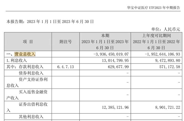 ETF参与融券形成做空？收益归持有人，规模仅800亿