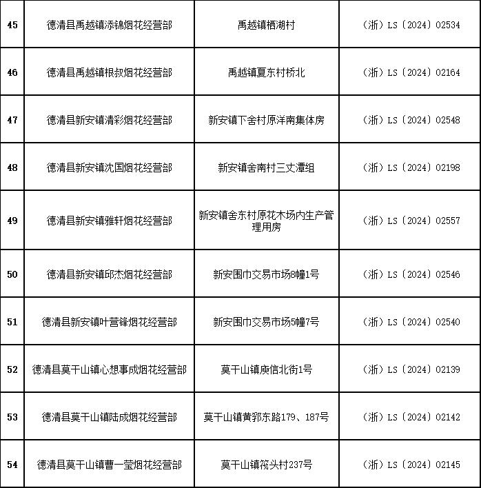 401个！湖州烟花爆竹零售点来了！