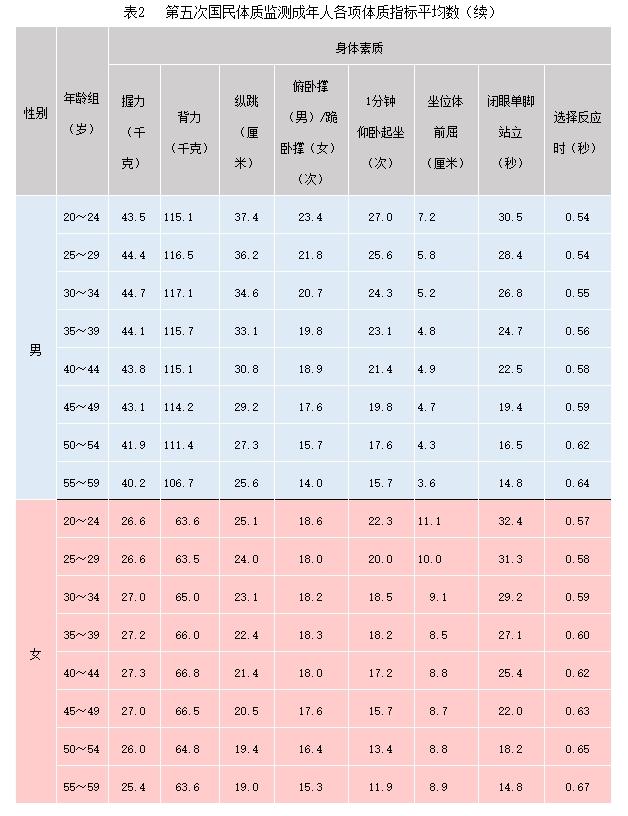 丽水成年男女平均身高、体重大公开！结果是……