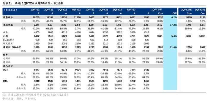 华泰证券：24年全球手机预计低个位数增长 关注5G渗透及AI落地催化