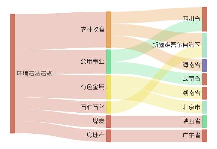 A股绿色周报丨10家上市公司暴露环境风险 新赛股份全资子公司被罚151万元